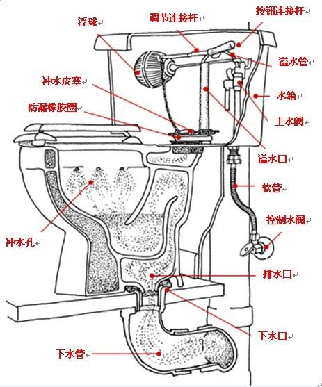 2. 水位控制：空间美学与实用性的平衡