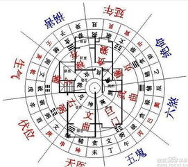 一、  空间方位与宏观布局对婚姻运势的深层影响