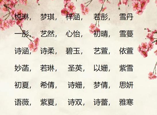 1. 根据生辰八字起名