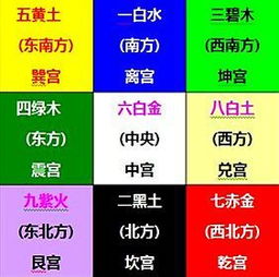 数字能量学与风水布局：提升磁场的辅助手段