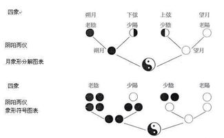一、 八字命理的理论框架与历史沿革