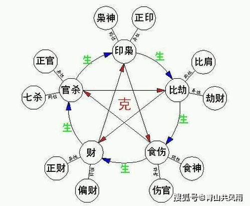 金口诀与八卦：那些神叨叨的玩意儿