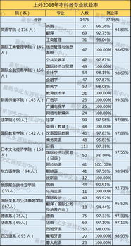 王思成名字评分分析