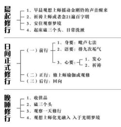 禅修导引与自我之谜：一场跨越时空与意识边界的人文探微
