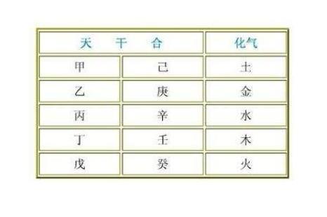 一、  生辰八字的理论基石与五行属性