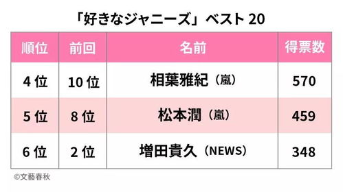 2.3 变化波动性投入成本：个体决策与周边环境变量的交互