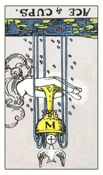 白羊座、 双子座及天秤座之综合评估