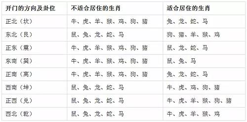 五、 风水布置：空间布局与环境营造的细节要求
