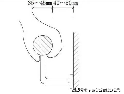 实用技巧——怎样把握良好时间段？