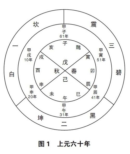 八字中透庚金代表什么命格？与藏庚有何不同？