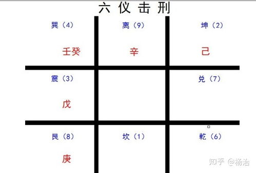 六仪击刑的实际作用于及应对原则