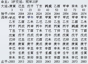 姻缘书测算姻缘，哪种方法最准确？