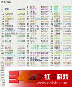 4.1 五行循环式命名法——永不停歇的循环！