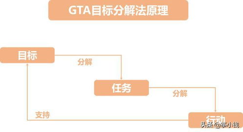 起名：别让名字太乏味