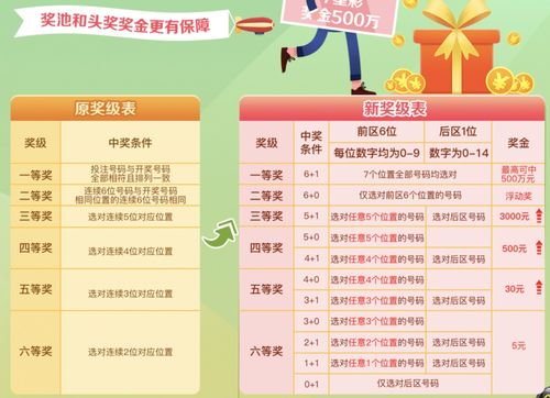 四、 彩礼的选择与风水考量