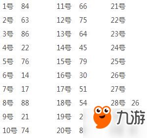 1027数字代表什么吉凶？是幸运数字吗？