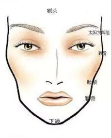 一、  先天命格与遗传因素的决定性作用