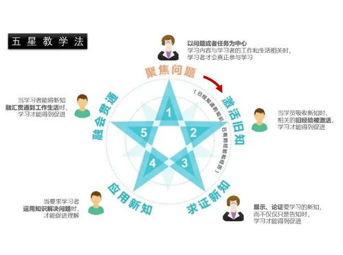 二、 教育教学模式中的“五行平衡”理念渗透与实践路径