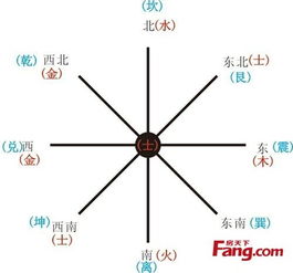 二、 风水摆件之五行属性及其选取原则