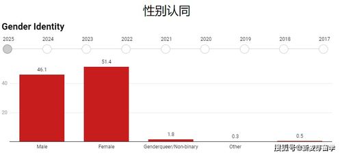 五、  相关时辰与周边日期的吉凶比较分析