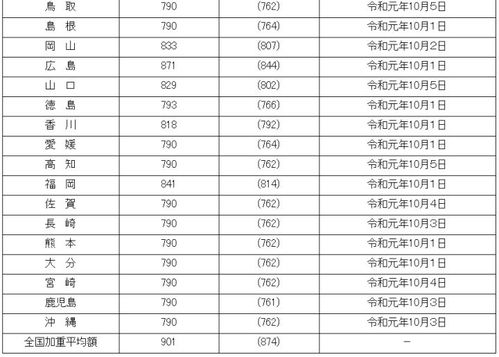 一、 时间选择的深层考量：七月与阳气的共鸣