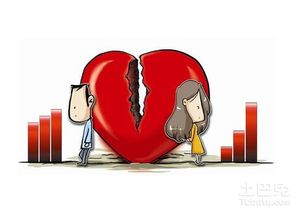 女命八字中哪些特征预示容易离婚？如何改命避免婚姻不幸？