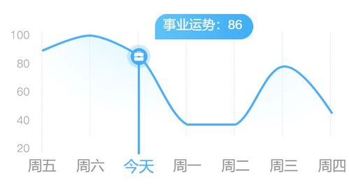 ：十月天时与桃花能量的交互机制探讨