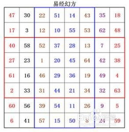 一、 阴阳五行学说的历史渊源及其对命名行为的渗透