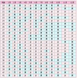 古代太医清宫图预测胎儿性别：科学研究与迷信的边界探析