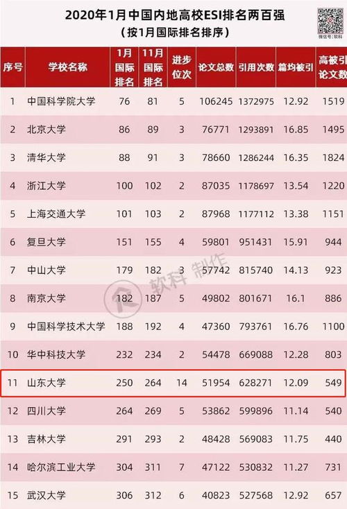 五、 时间段跨度解析——从1999年至2015年的生日统计案例