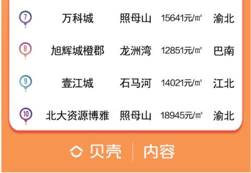 重庆8月租房看房最佳吉日是哪天？房屋交易选哪个日子最吉利？