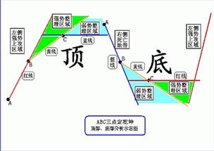 2. 感应模式：同气相求与全息对应