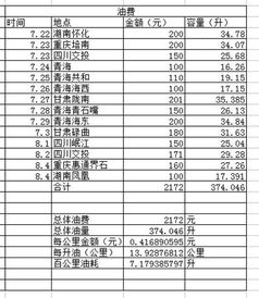 四、费用明细表——手工算出来的大概数值（真的不靠谱）