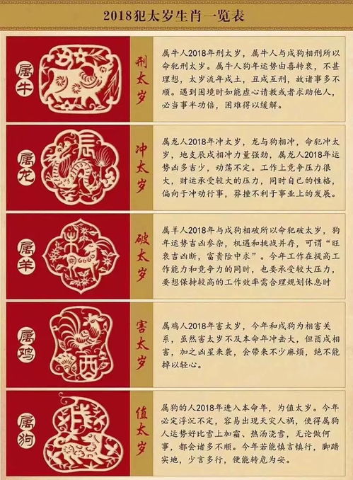 最有效的化解方法：请相关符随身佩戴