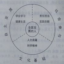 第二部分：姓名学中阴阳点的中阴阳点的核心枢纽作用