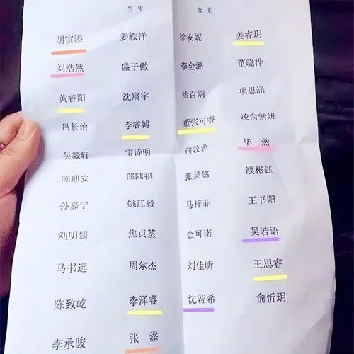 二、  5个超实用起名技巧