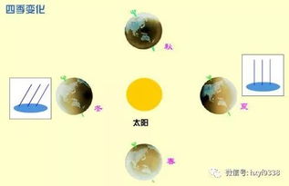一、 奇门遁甲的时空定位及其基本构成
