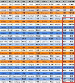 2024年起名风向标：云贝曼思是啥玩意儿？！