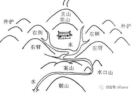 风水学中所谓的朝山，其圆顶形态是如何体现的？