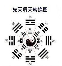 1. 先天八卦：上古伏羲氏的宇宙本源探索