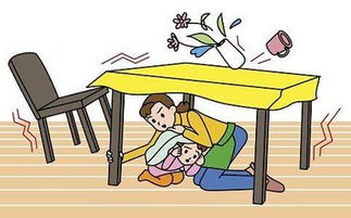 厨房空间的平安性考量