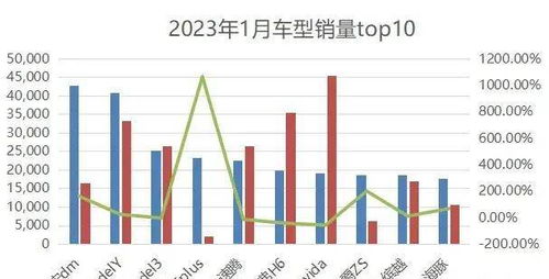 手艺行业从业者的时间偏好
