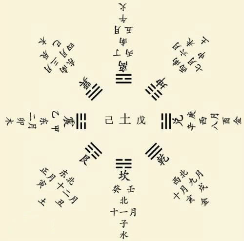 二、刘伯温占筮方法的独到之处
