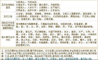 如何计算2012年八字和2000年生辰八字的重量差异？