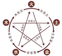 二、  不同季节诞生的宝宝起名技巧
