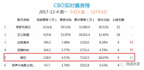 2026年我的名字与哪位名字最配？姓名爱情测算结果揭晓