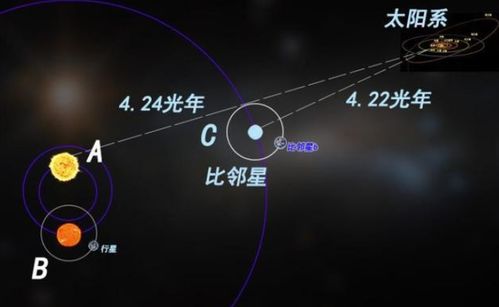 二、后羿射日：太阳系更多元理论与周边环境伦理意识