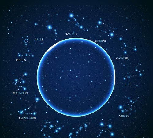 激情四射的星座排行
