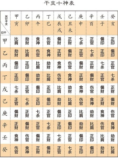 十神的定义与分类