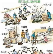 蔡伦造纸技术中的鬼影随纸现象：风水与国学视角下的学术分析
